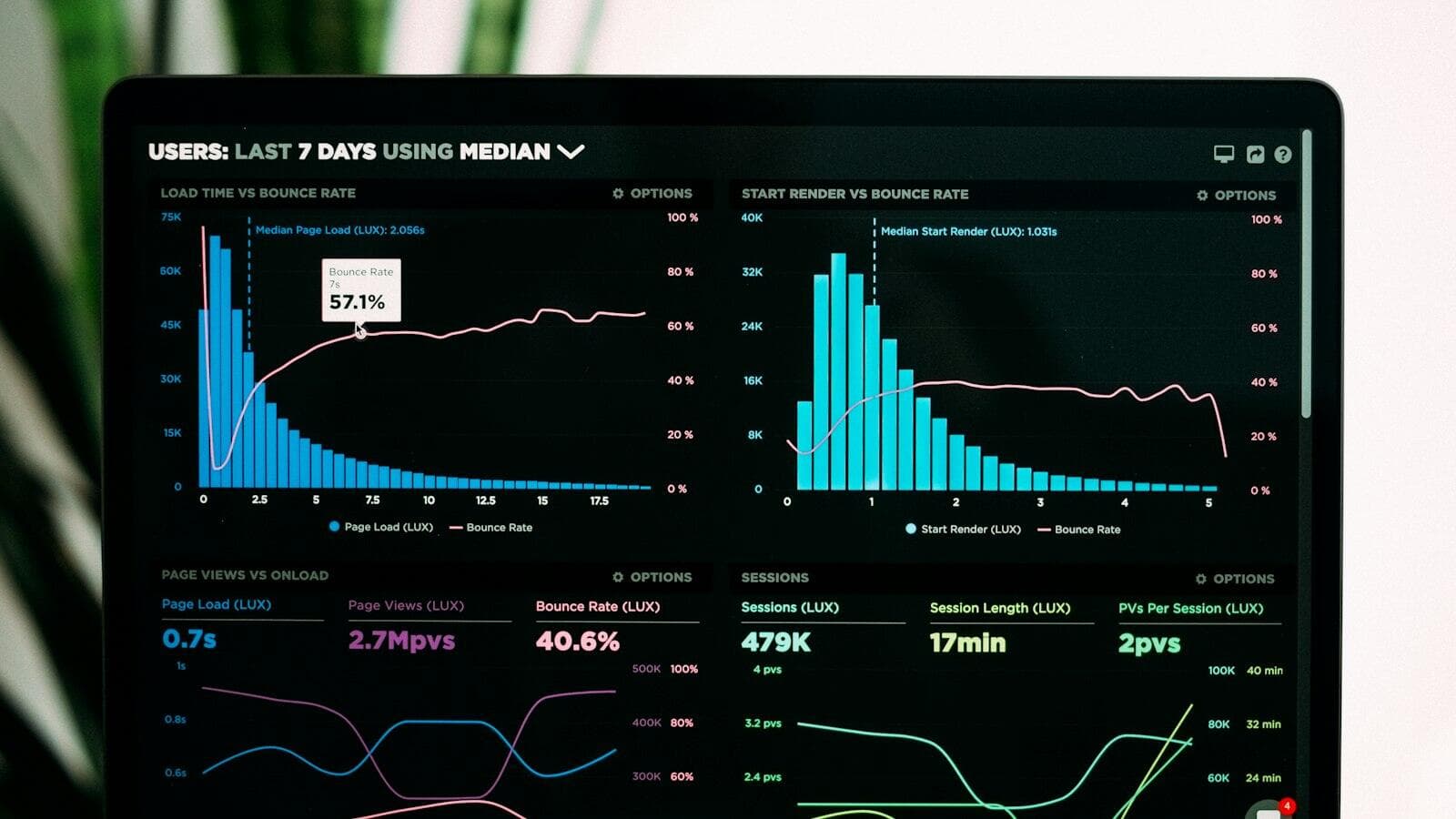 A laptop showing an analytics dashboard in the dark